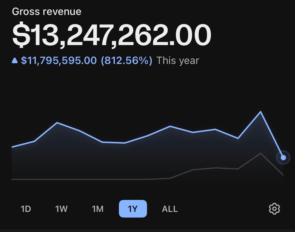 Partner revenue