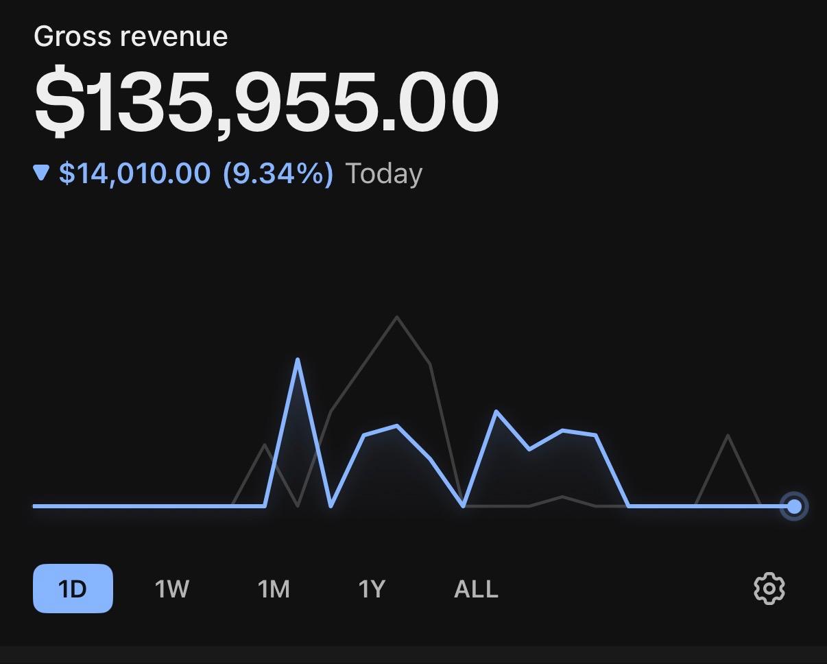 Partner revenue