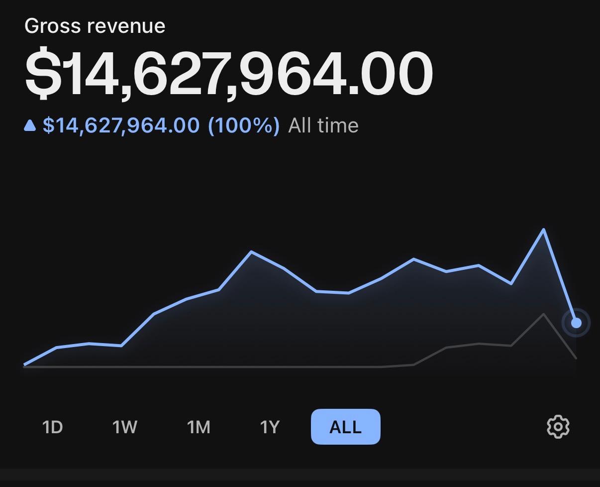 Partner revenue