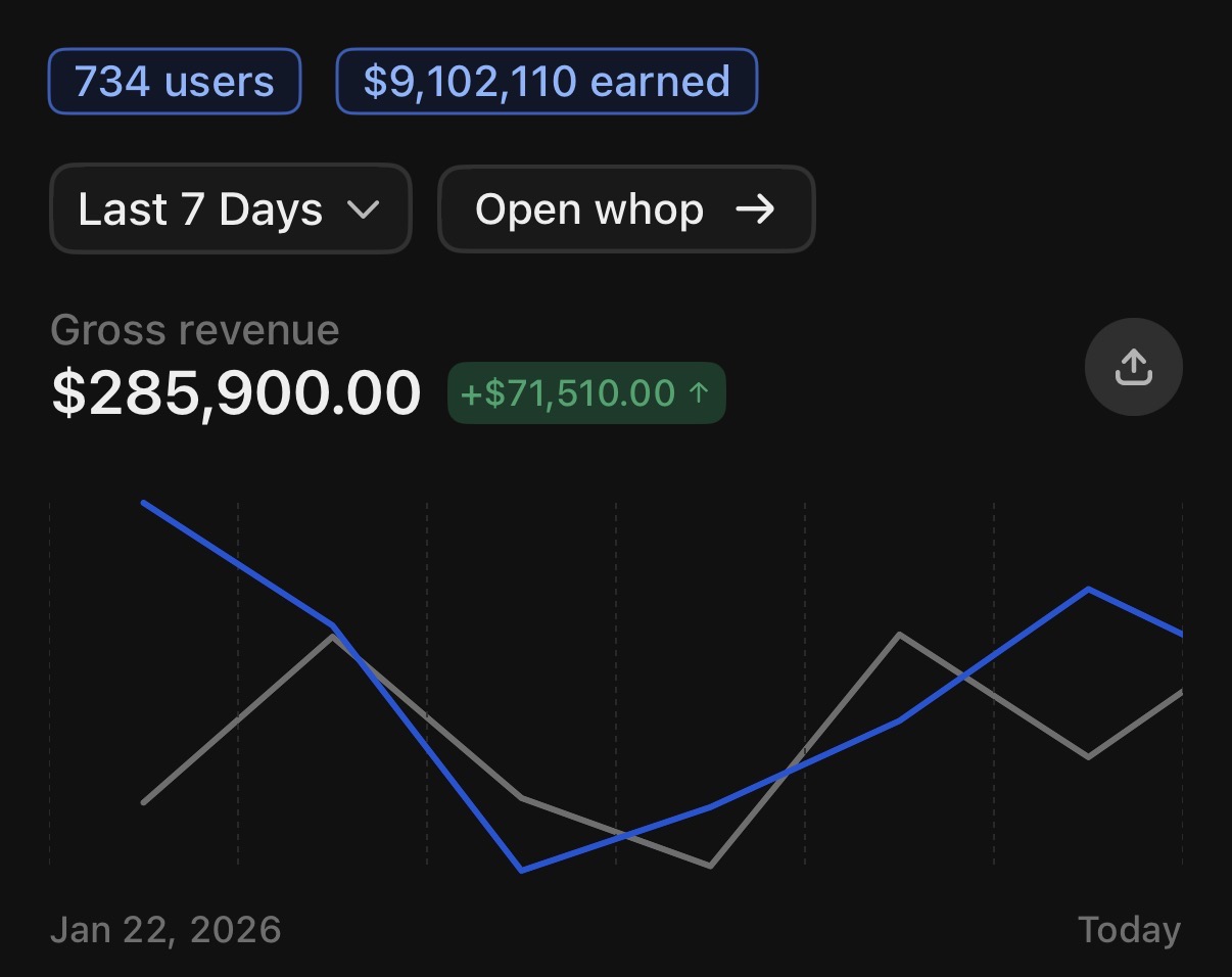 Partner revenue