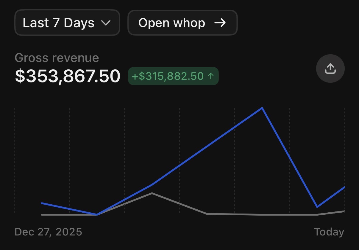 Partner revenue