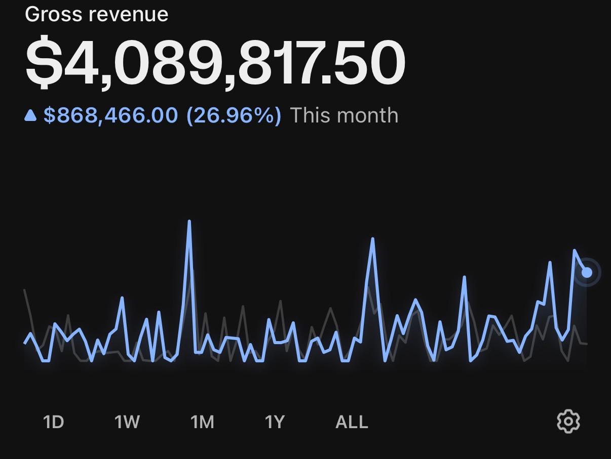 Partner revenue