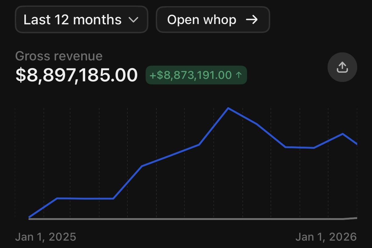 Partner revenue
