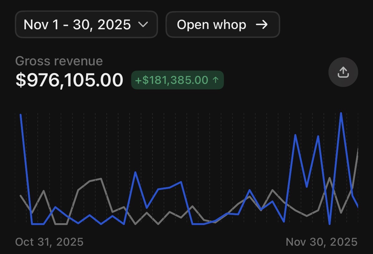 Partner revenue